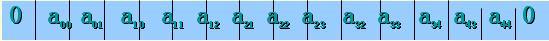 C++数组应用之不凡矩阵的压缩存储