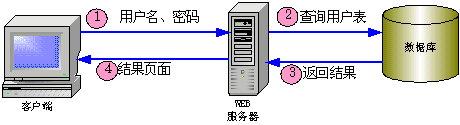 用JBuilderX开辟WEB应用法子