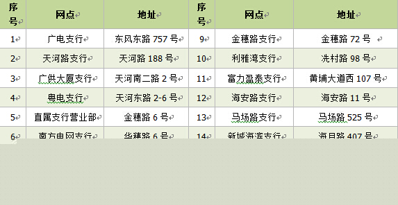 点击查察大图