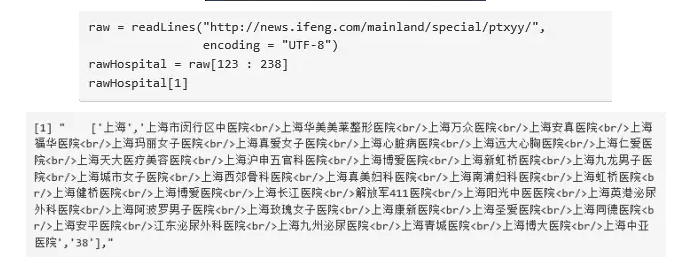莆田医院的可视化（R语言版）
