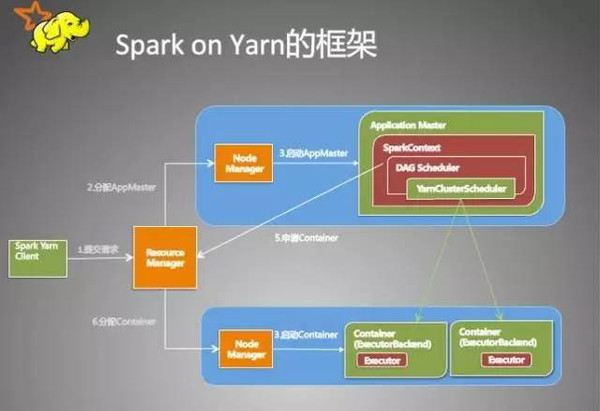 全方面解析Spark知识体系_设计模式_SPARK_大数据_课课家教育